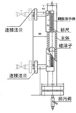 磁翻板液位計