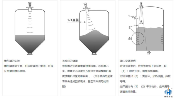 針對(duì)不同的罐談雷達(dá)物位計(jì)安裝的注意事項(xiàng)