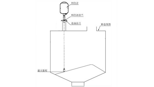 重錘式物位計