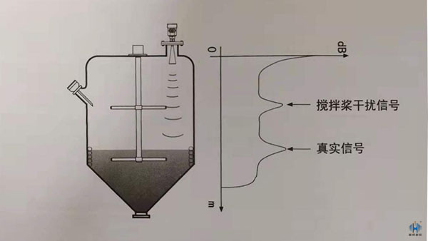雷達液位計干擾因素