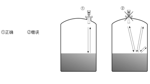 安裝雷達物位計時容易忽視的細節——雷達物位計廠家科普