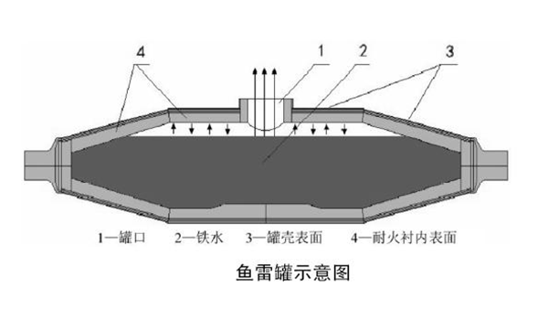 魚雷罐