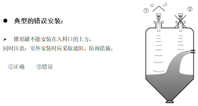 雷達(dá)物位計(jì)安裝圖