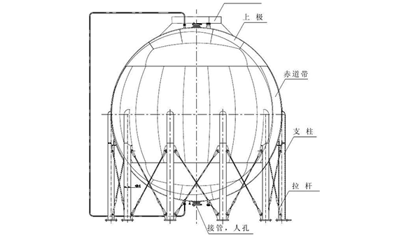 球罐結構