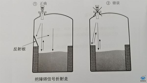雷達液位計安裝小提示